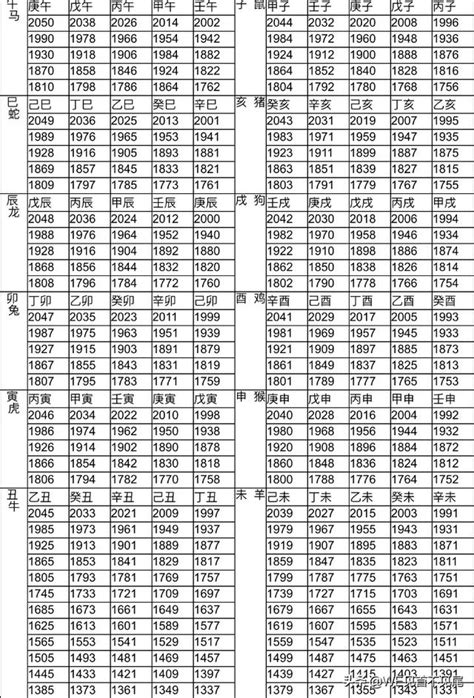 65年屬什麼|十二生肖年份對照表 (西元、民國)